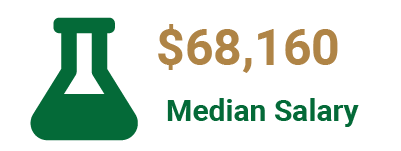 $68,168 median salary for physical scientist