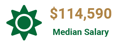 $114,590 Astronomer median salary
